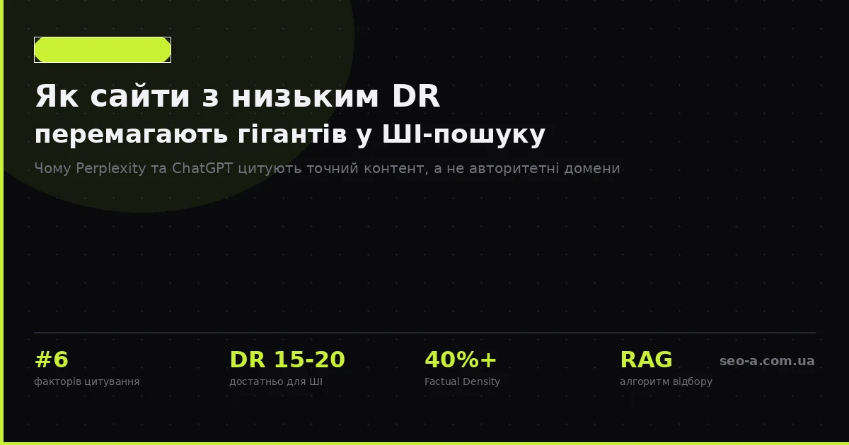 Як сайти з низьким DR отримують цитування в Perplexity та ChatGPT Search — розбір GEO 2026