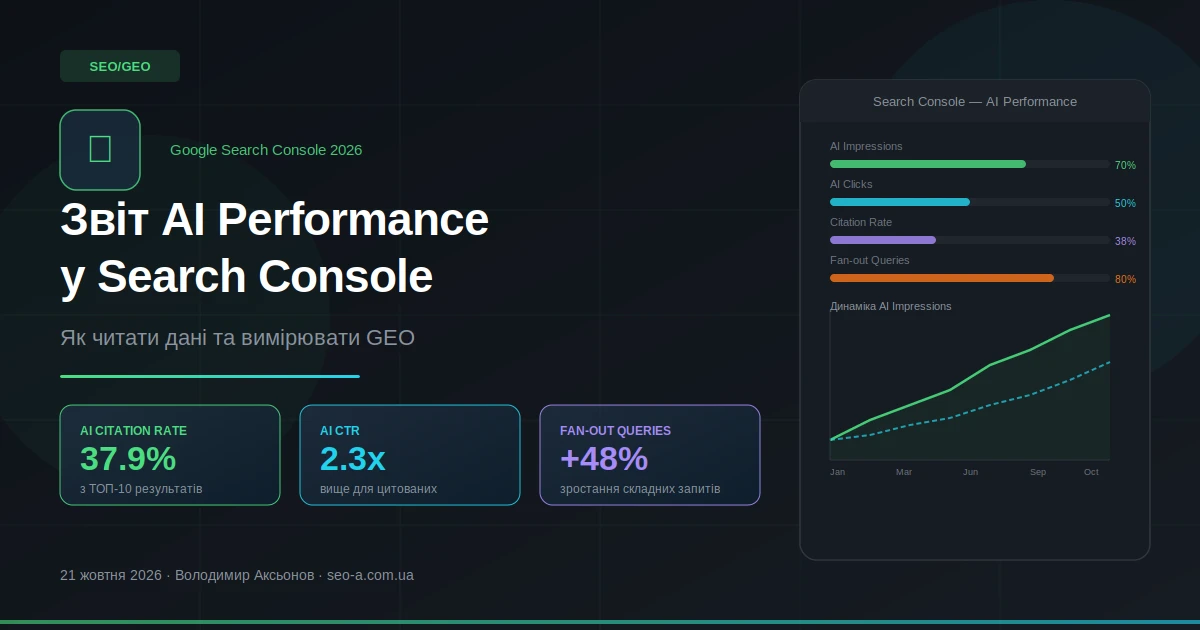 AI Performance Report in Google Search Console — GEO data analysis 2026